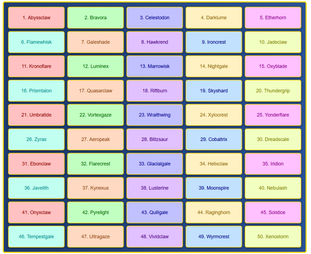 Good Origonal Names 450+ Cool Names For Dinosaurs: Epic Dinosaur Name Ideas You’ll Love
