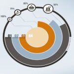 How AI Is Transforming the Modern Pie Chart Maker