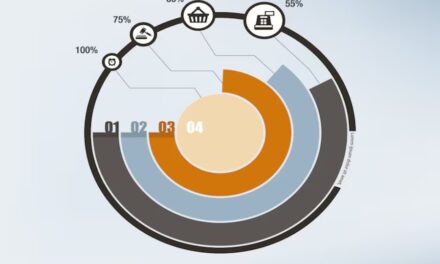 How AI Is Transforming the Modern Pie Chart Maker