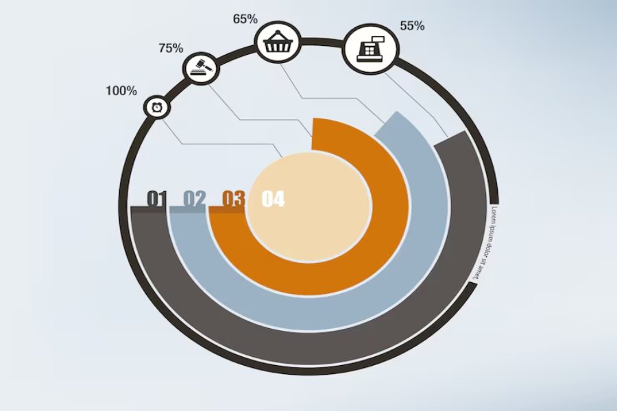 How AI Is Transforming the Modern Pie Chart Maker